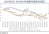 神农集团：5 月生猪销售增长 76.7%，均价上涨 2.74%