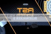 Verizon承诺1亿美元协议后 AST SpaceMobile(ASTS.US)涨超10%