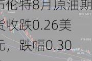 布伦特8月原油期货收跌0.26美元，跌幅0.30%