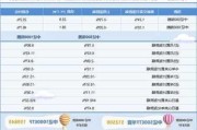 广发中证1000ETF大宗交易溢价成交1500.00万股