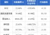 和铂医药-B发盈警 预计中期溢利约100万美元至150万美元