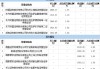 锦江在线振幅15.95%，上榜营业部合计净买入1917.84万元