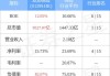 友邦保险：斥资约6.18亿港元回购1029.4万股