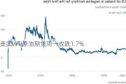 美国WTI原油期货周一收跌1.7%