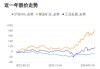 紫金矿业早盘涨超5% 高盛重申其“确信买入”名单