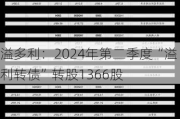 溢多利：2024年第二季度“溢利转债”转股1366股