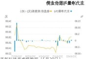 美新科技龙虎榜数据（5月20日）