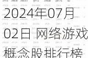 2024年07月02日 网络游戏概念股排行榜