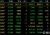 国内期货夜盘开盘涨跌不一 液化石油气涨超1%