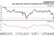 干预影响消失，日元走势的“话事人”还得是美联储