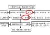 债券与股票策略对比：投资转换的策略要点