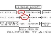 债券与股票策略对比：投资转换的策略要点