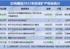 亿纬锂能抛出32亿元海外扩产计划 多家公司加速掘金储能赛道