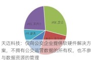 天迈科技：仅向公交企业提供软硬件解决方案，不拥有公交运营数据的所有权，也不参与数据资源的管理