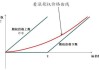 上证指数涨0.54%,科创50微跌 聚焦各指数期权操作策略