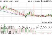 金阳新能源(01121)6月20日斥资66.88万港元回购17.8万股