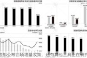 财政部公布四项增量政策，还有其他工具正在研究中