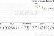 ST步森（002569）：7月17日14时22分触及涨停板