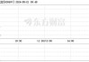 炼石航空5月21日龙虎榜数据