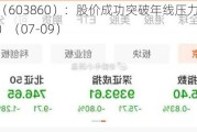 中公高科（603860）：股价成功突破年线压力位-后市看多（涨）（07-09）