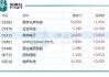 港股苹果概念股集体下跌，舜宇光学科技跌超5%