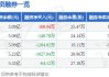 天马科技(603668.SH)2023年度拟每股转0.1股 6月13日除权除息