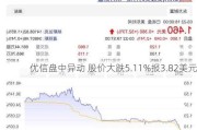 优信盘中异动 股价大跌5.11%报3.82美元