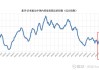 集运股早盘普遍上扬 东方海外国际涨近3%中远海控涨超2%