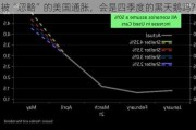 被“忽略”的美国通胀，会是四季度的黑天鹅吗?