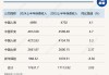 五大上市险企上半年共揽保费1.76万亿元