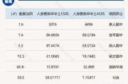 五大上市险企上半年共揽保费1.76万亿元