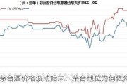 飞天茅台酒价格波动始末，茅台地位为何依然稳固？