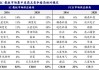 兴森科技：北京兴斐PCB业务产能为20000平方米/月，CSP封装基板产能为2000平方米/月