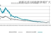 纳斯达克100指数跌幅扩大至1%