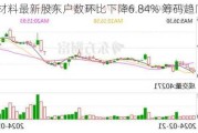 广信材料最新股东户数环比下降6.84% 筹码趋向集中