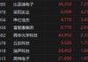 收评：恒指涨1.79% 恒生科指涨2.53%汽车股全天强势