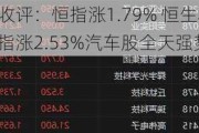 收评：恒指涨1.79% 恒生科指涨2.53%汽车股全天强势