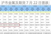 沪市金属及期货 7 月 22 日普跌：跌幅汇总