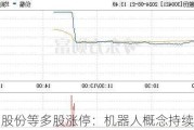 力星股份等多股涨停：机器人概念持续走高