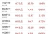 上证指数开盘下跌0.05%，创业板指上涨0.09%