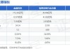 金盘科技(688676.SH)：敬天投资拟减持不超过90万股