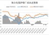 江苏电炉钢厂成本上升：螺纹钢利润波动明显