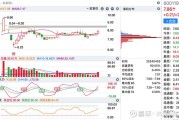 91只创业板股最新筹码趋向集中