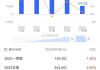 四大因素驱动 30股中期业绩连年增长