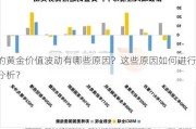 的黄金价值波动有哪些原因？这些原因如何进行分析？