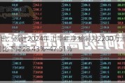 通宇通讯：预计2024年上半年净利润为2200万元~3000万元 同比下降28.43%~47.51%