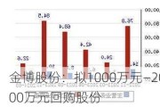 ***股份：拟1000万元―2000万元回购股份