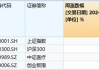 医疗板块全线反弹，医疗ETF（512170）拉升涨超1%！器械股强势领涨，华大智造飙升逾7%