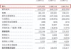 颖通控股较为依赖品牌授权 自营收入占比不足1%