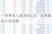 一周净流入逾300亿元！这类基金大受追捧